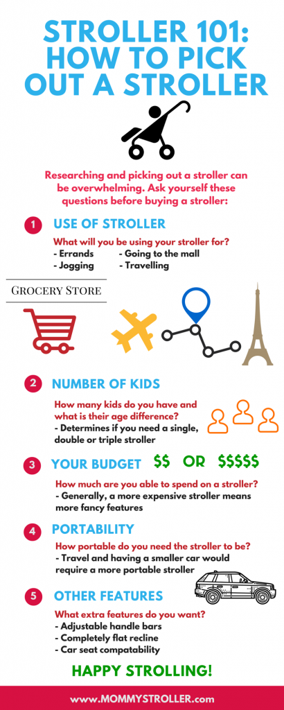 Stroller 101- How to Pick Out a Stroller